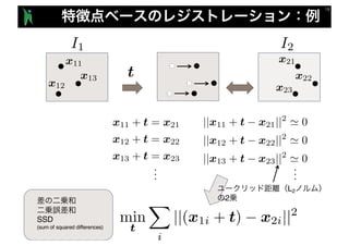 min
t
X
i
||(x1i + t) x2i||2
I1 I2
x11
x12
x13 t
x21
x22
x23
||x11 + t x21||2
' 0
||x12 + t x22||2
' 0
||x13 + t x23||2
' 0
x11 + t = x21
x12 + t = x22
x13 + t = x23
...
...
SSD
(sum of squared differences)
L2
2
 