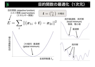 1
(objective function)
(cost function)
(global minimum)
E
(local minimum)
t = tx
0
tx
E =
X
i
||(x1i + t) x2i||2
 