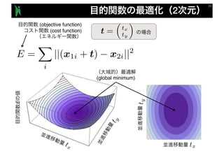2
(objective function)
(cost function)
(global minimum)
E
tx
E =
X
i
||(x1i + t) x2i||2
t =
⇣
tx
ty
⌘
ty
tx
ty
 