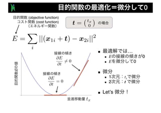0
■ …
n E 0
n E 0
■
n 1 tx
n 2 t
■ Let’s
(objective function)
(cost function) t = tx
0
E =
X
i
||(x1i + t) x2i||2
@E
@t
= 0
@E
@t
6= 0
E
tx
 
