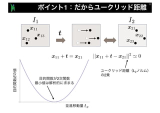 1
I1 I2
x11
x12
x13 t
x21
x22
x23
||x11 + t x21||2
' 0
||x12 + t x22||2
' 0
||x13 + t x23||2
' 0
x11 + t = x21
x12 + t = x22
x13 + t = x23
L2
2
2
E
tx
 