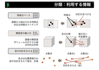 1 2
2D-2D
3D-3D
3D-3D
2D-2D
3D-3D
2D-2D
3D-3D
 