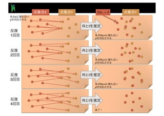 X Y Y
1
2
3
4
xi
yi
Rxi+t
yi
R t
R t
R t
R t
Rxi+t
yi
Rxi+t
yi
 