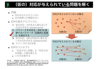 ■
n
n
■ ICP
1. X Y
(closest point)
2. X Y
R
t
3. RX+t
Y (closest point)
4. 2 3
■ ICP
n
n
X Y
X Y,
SIS SIP
IPSJ-AVM , SIP2009-48,
SIS2009-23, Vol.109, No.202, pp.59-64, , 2009 09 .
 
