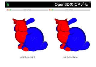 Open3D ICP
 