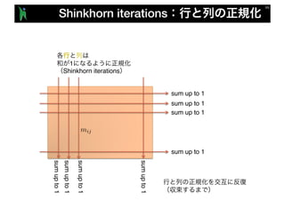 mij
1
Shinkhorn iterations
Shinkhorn iterations
sumupto1
sumupto1
sumupto1
sumupto1
sum up to 1
sum up to 1
sum up to 1
sum up to 1
 