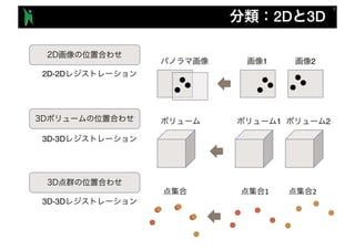 2D 3D
1 2
1 2
1 2
2D-2D
3D-3D
3D-3D
 