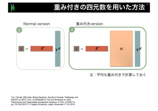 ! = ! = #
3 3
Toru Tamaki, Miho Abe, Bisser Raytchev, Kazufumi Kaneda: "Softassign and
EM-ICP on GPU", Proc. of UPDAS2010; The 2nd Workshop on Ultra
Performance and Dependable Acceleration Systems, In Proc. of ICNC'10,
pp.179-183 (2010 11), Higashi Hiroshima, Japan, November 17-19, 2010.
 