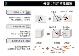 1 2
2D-2D
3D-3D
3D-3D
2D-2D
3D-3D
2D-2D
3D-3D
 