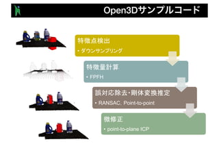 Open3D
•
• FPFH
• RANSAC Point-to-point
• point-to-plane ICP
 