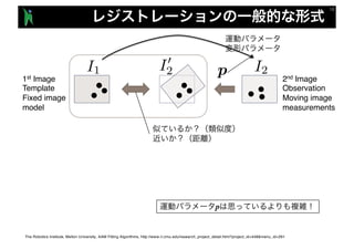 1st Image
Template
Fixed image
model
2nd Image
Observation
Moving image
measurements
I1 I2pI0
2
The Robotics Institute, Mellon University, AAM Fitting Algorithms, http://www.ri.cmu.edu/research_project_detail.html?project_id=448&menu_id=261
p
 