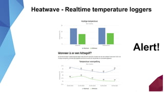 Heatwave - Realtime temperature loggers
Alert!
 
