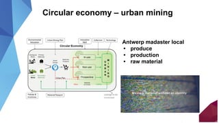 Circular economy – urban mining
Antwerp madaster local
• produce
• production
• raw material
 