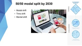 50/50 modal split by 2030
• Modal shift
• Time shift
• Mental shift
 