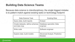 Building Data Science Teams
Because data science is interdisciplinary, the single biggest mistake
is to pattern-match against existing tasks or technology footprint
14
Data Science Task Existing Role
Query data, build reports Analyst
Create datasets, define schemas
and data reqs
Database specialist, Data
engineer
Write code Software engineer
Explore data, build models Advanced Analyst, Predictive
Modeler
 