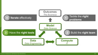 15© 2018 FORRESTER. REPRODUCTION PROHIBITED.
Outcomes
The Business
Model
Data Science
Compute
IT
Data
Data Engineering
Tackle the right
problems
1
Build the right team2
Iterate effectively4
Have the right tools3
 