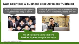 2© 2018 FORRESTER. REPRODUCTION PROHIBITED.
Data scientists & business executives are frustrated
*Rexer Analytics Data Science Survey 2015
We should drive so much more
business value using data science
We should drive so much more
business value using data science
“I’ve built 10 prototypes, none of them have gone
live and I’m not confident any of them ever will”
At ~1/3 of firms models are deployed
only sometimes, rarely or never*
 