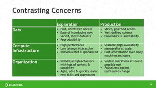 Contrasting Concerns
24
 