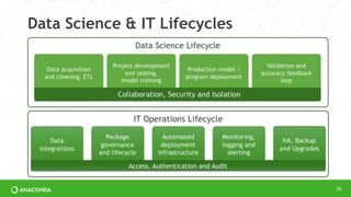 Data Science & IT Lifecycles
26
 