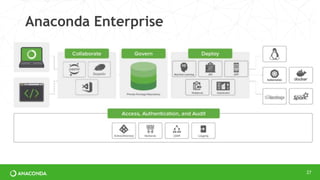 Anaconda Enterprise
27
 
