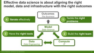 4© 2018 FORRESTER. REPRODUCTION PROHIBITED.
Effective data science is about aligning the right
model, data and infrastructure with the right outcomes
Outcomes
The Business
Model
Data Science
Compute
IT
Data
Data Engineering
Tackle the right
problems
1
Build the right team2
Iterate effectively4
Have the right tools3
 