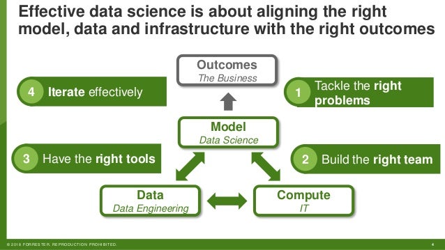 Best Practices for Scaling Data Science Across the Organization