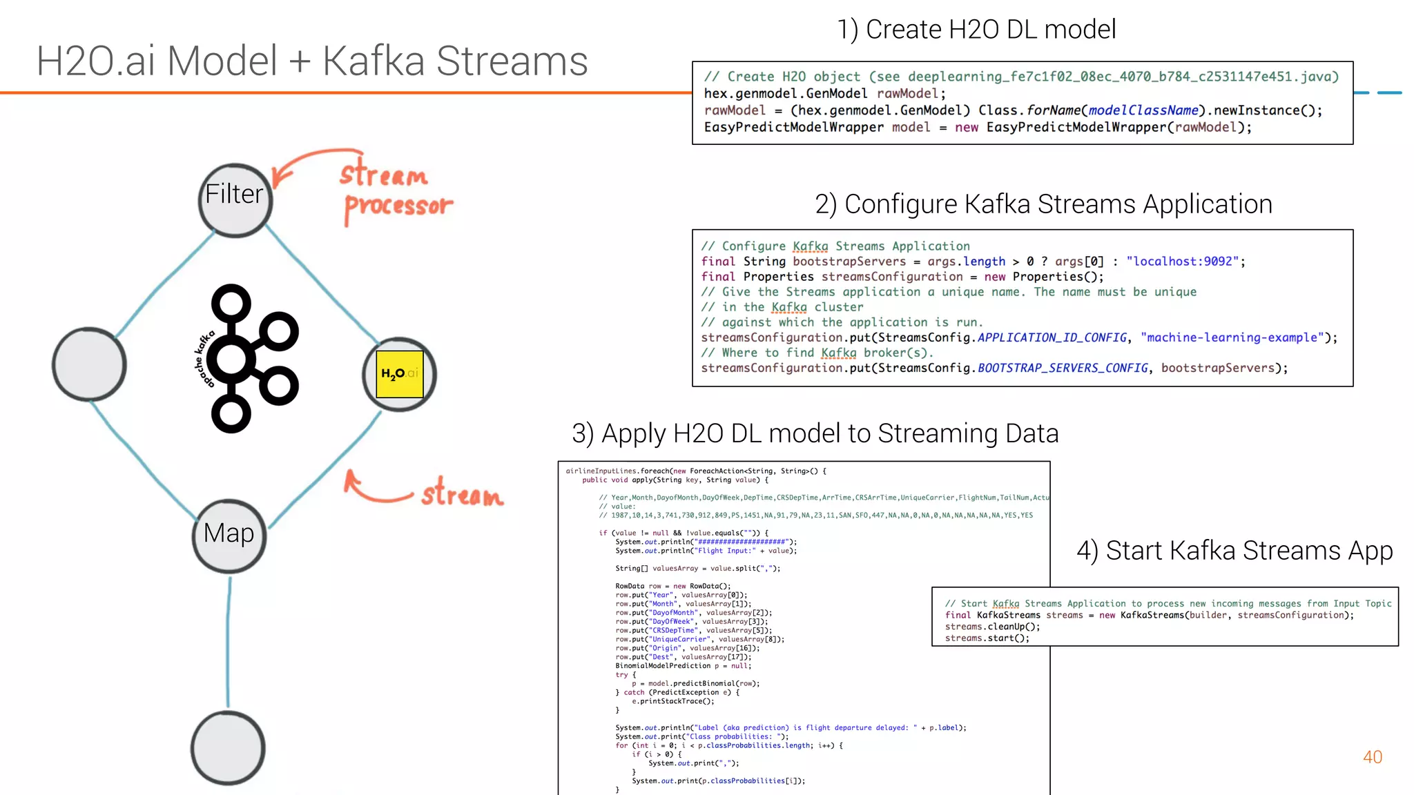 Apache Kafka Open Source