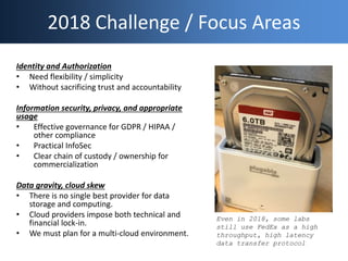 2018 Challenge / Focus Areas
Identity and Authorization
• Need flexibility / simplicity
• Without sacrificing trust and accountability
Information security, privacy, and appropriate
usage
• Effective governance for GDPR / HIPAA /
other compliance
• Practical InfoSec
• Clear chain of custody / ownership for
commercialization
Data gravity, cloud skew
• There is no single best provider for data
storage and computing.
• Cloud providers impose both technical and
financial lock-in.
• We must plan for a multi-cloud environment.
Even in 2018, some labs
still use FedEx as a high
throughput, high latency
data transfer protocol
 