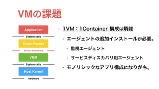 VMの課題
• 1VM：1Container 構成は煩雑
• エージェントの追加インストールが必要。
• 監視エージェント
• サービスディスカバリ用エージェント
• モノリシックなアプリ構成になりがち。
17
Application
Guest Kernel
System calls
VMM
Virtual hardware
System calls
Host Kernel
Hardware
 
