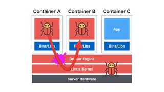 Docker Engine
Linux Kernel
8
Container B Container CContainer A
Server Hardware
Bins/Libs
App
Bins/Libs
App
Bins/Libs
App
 