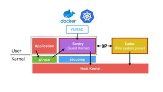 User
Kernel
Host Kernel
Application
Gofer
(File system proxy)
Sentry
(Guest Kernel)
ptrace seccomp
9P
runsc
 