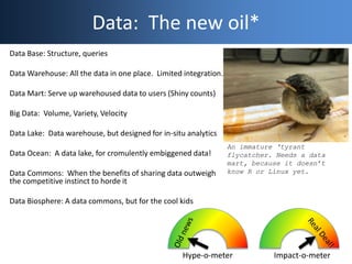 Data: The new oil*
Data Base: Structure, queries
Data Warehouse: All the data in one place. Limited integration.
Data Mart: Serve up warehoused data to users (Shiny counts)
Big Data: Volume, Variety, Velocity
Data Lake: Data warehouse, but designed for in-situ analytics
Data Ocean: A data lake, for cromulently embiggened data!
Data Commons: When the benefits of sharing data outweigh
the competitive instinct to horde it
Data Biosphere: A data commons, but for the cool kids
An immature ‘tyrant
flycatcher. Needs a data
mart, because it doesn’t
know R or Linux yet.
Hype-o-meter Impact-o-meter
 