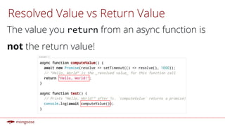 Resolved Value vs Return Value
The value you from an async function is
not the return value!
 