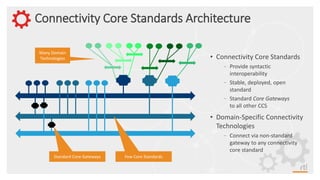 IIOT Connectivity Standards
©2017 Real-Time Innovations, Inc
Manufacturing Origin
TSN /
Ethernet
(802.1,
802.3)
DDS
Wirele...