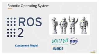 Robotic Operating System
Component Model
INSIDE
 