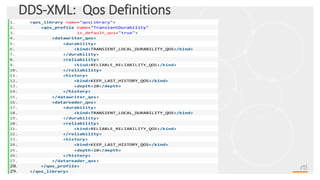 DDS-XML: Application Definition
Define
Types, Topics,
Writers, Readers,
Applications
 