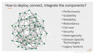 How to deploy, connect, integrate the components?
• Performance
• Scalability
• Reliability
• Redundancy
• Fail over
• Security
• Heterogeneity
• Domain-Specific
Technologies
• Legacy Systems
©2018 Real-Time Innovations, Inc. Confidential.
 