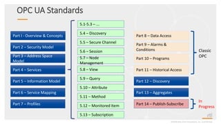 OPC UA Standards
©2018 Real-Time Innovations, Inc. Confidential.
Part I - Overview & Concepts
Part 2 – Security Model
Part 3 – Address Space
Model
Part 4 – Services
Part 5 – Information Model
Part 6 – Service Mapping
Part 7 – Profiles
Part 8 – Data Access
Part 9 – Alarms &
Conditions
Part 10 – Programs
Part 11 – Historical Access
Part 12 – Discovery
Part 13 – Aggregates
Part 14 – Publish-Subscribe
5.4 – Discovery
5.5 – Secure Channel
5.6 – Session
5.7 – Node
Management
5.8 – View
5.9 – Query
5.10 – Attribute
5.12 – Monitored Item
5.13 – Subscription
5.11 – Method
5.1-5.3 – ...
Classic
OPC
In
Progress
 