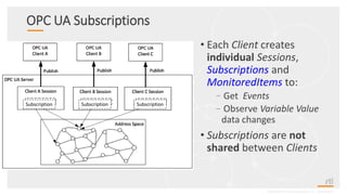 OPC UA Subscriptions
• Each Client creates
individual Sessions,
Subscriptions and
MonitoredItems to:
–Get Events
–Observe Variable Value
data changes
• Subscriptions are not
shared between Clients
©2016 Real-Time Innovations, Inc. Confidential.
Subscription Subscription Subscription
 