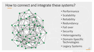 How to connect and integrate these systems?
• Performance
• Scalability
• Reliability
• Redundancy
• Fail over
• Security
• Heterogeneity
• Domain-Specific
Technologies
• Legacy Systems
©2018 Real-Time Innovations, Inc. Confidential.
 