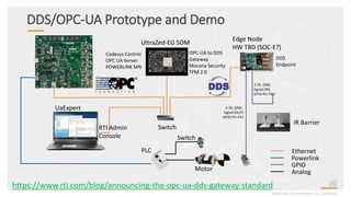 DDS/OPC-UA Prototype and Demo
©2018 Real-Time Innovations, Inc. Confidential.
Ethernet
Powerlink
GPIO
Analog
Codesys Control
OPC UA Server
POWERLINK MN
UltraZed-EG SOM
OPC-UA to DDS
Gateway
Mocana Security
TPM 2.0
Edge Node
HW TBD (SOC-E?)
DDS
Endpoint
IR Barrier
3.3V, GND,
Signal (IN)
GPIO Pin TBD
3.3V, GND,
Signal (OUT)
GPIO Pin 417
UaExpert
PLC
Motor
Switch
SwitchRTI Admin
Console
https://www.rti.com/blog/announcing-the-opc-ua-dds-gateway-standard
 