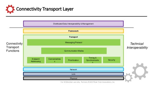 Vlocity-Platform-Developer Real Braindumps