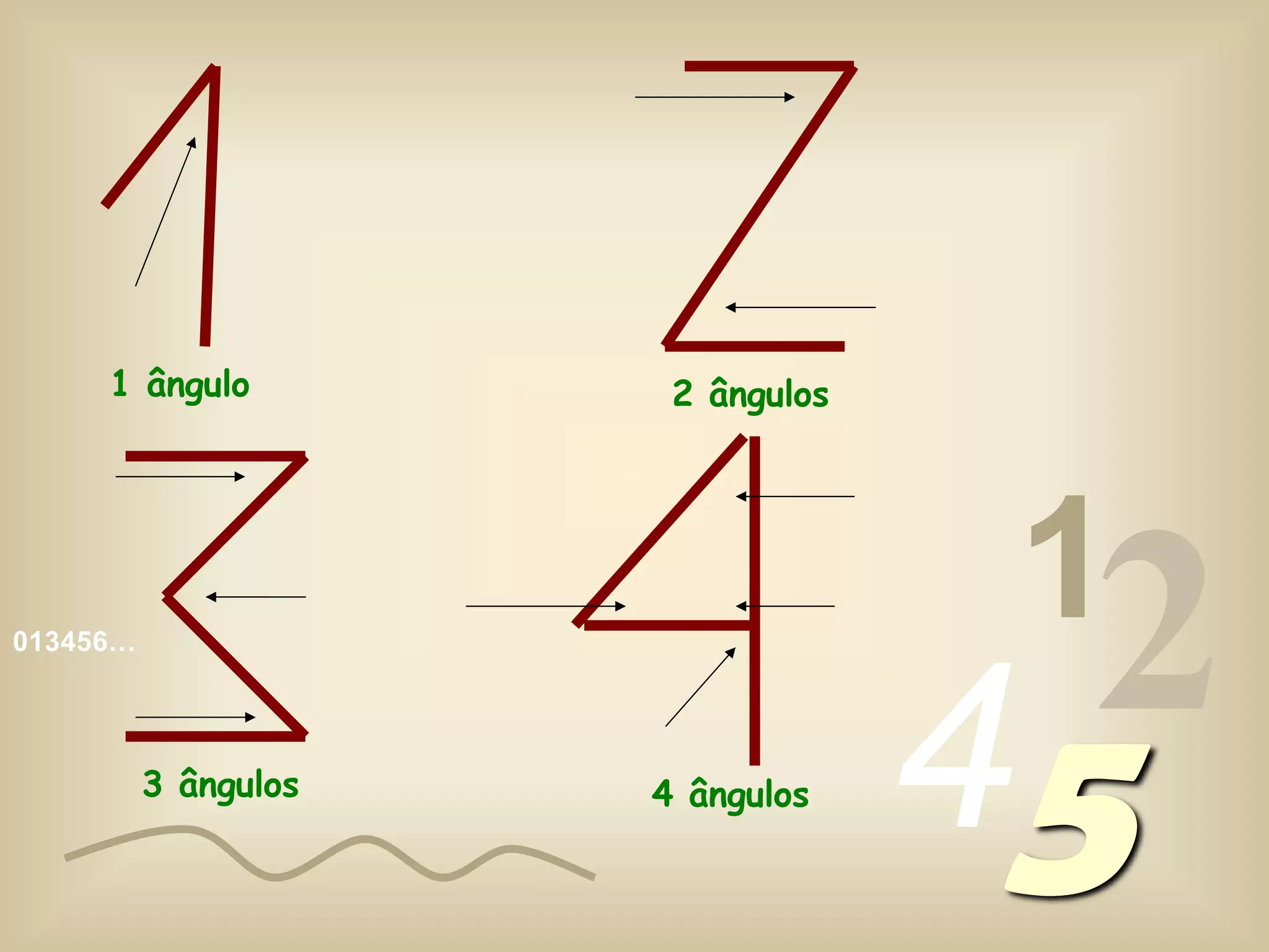 013456…
1
245
1 ângulo 2 ângulos
3 ângulos 4 ângulos