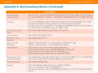 SciVal을 이용한 연구전략 수립 | PDF