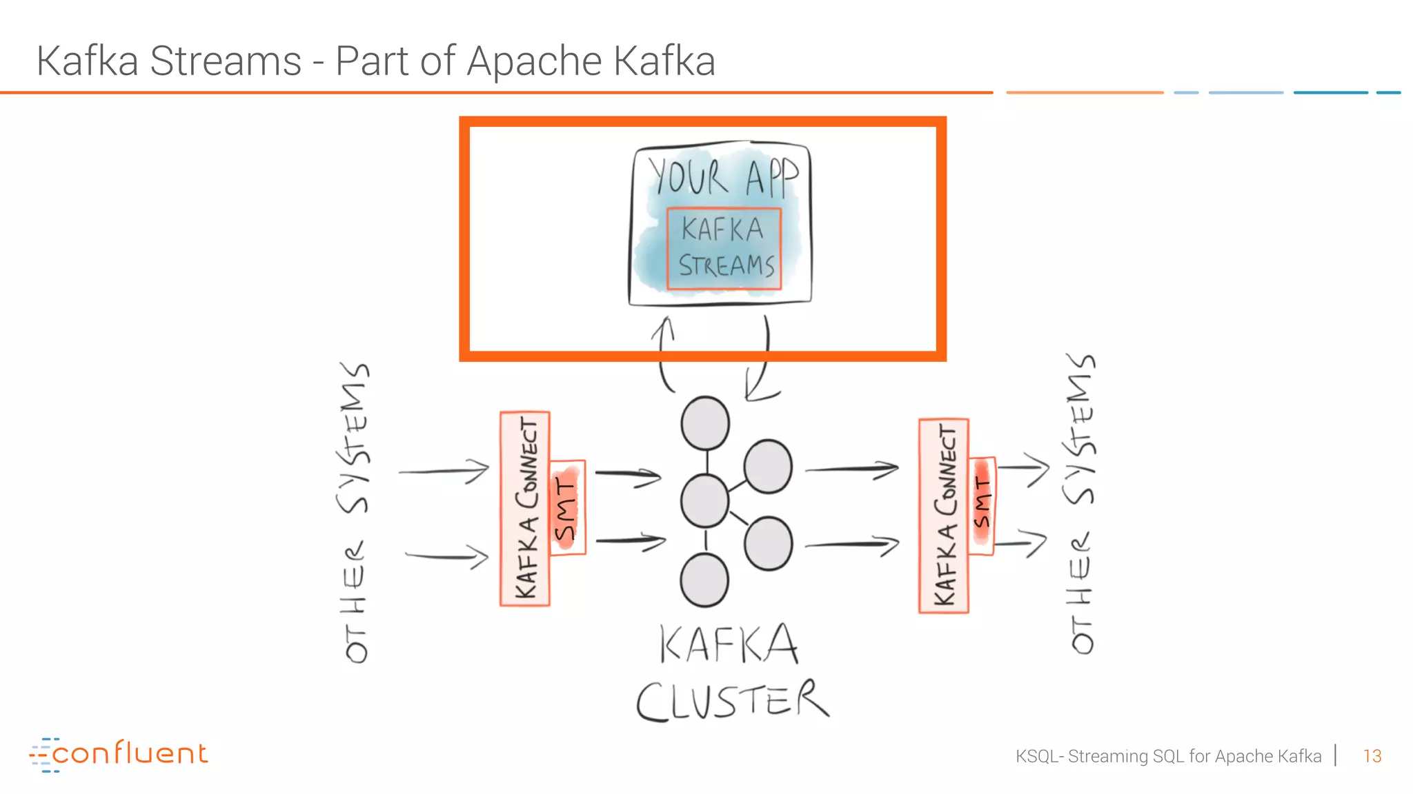 13KSQL- Streaming SQL for Apache Kafka Kafka Streams - Part of Apache Kafka 