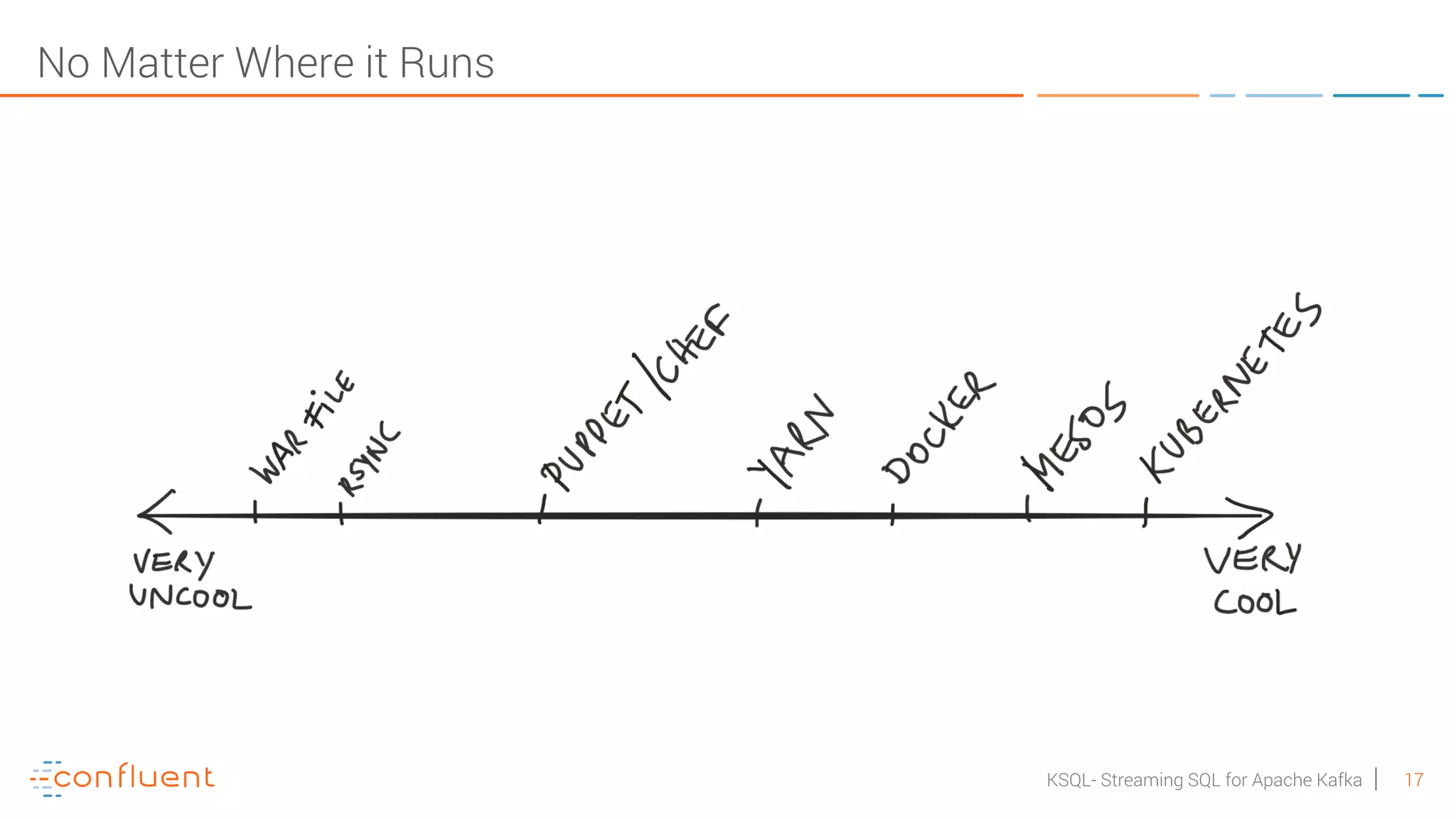 17KSQL- Streaming SQL for Apache Kafka No Matter Where it Runs 