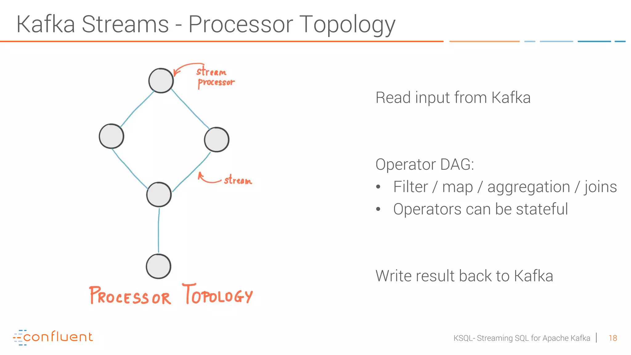 18KSQL- Streaming SQL for Apache Kafka Kafka Streams - Processor Topology Read input from Kafka Operator DAG: • Filter / map / aggregation / joins • Operators can be stateful Write result back to Kafka 