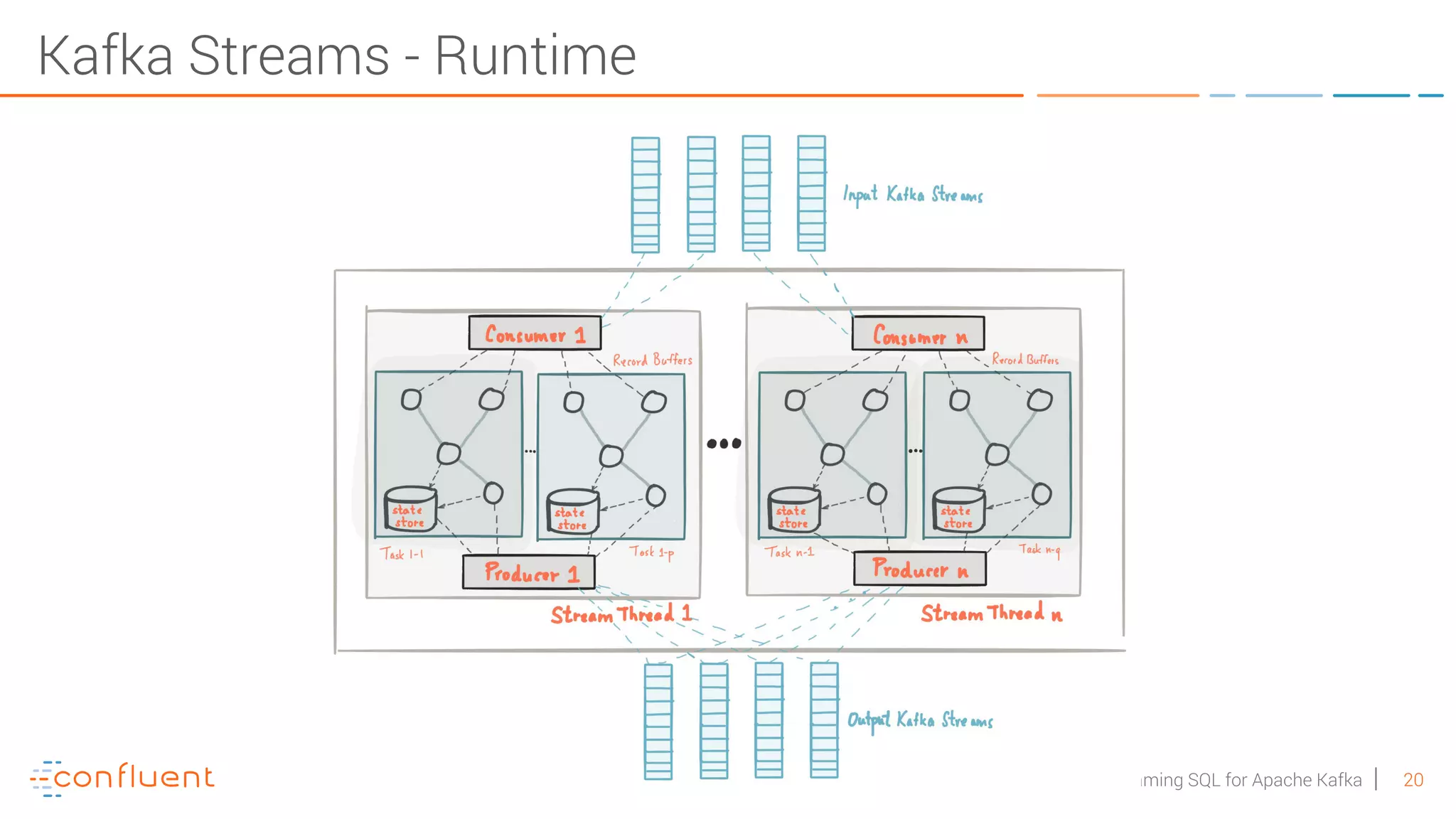 20KSQL- Streaming SQL for Apache Kafka Kafka Streams - Runtime 