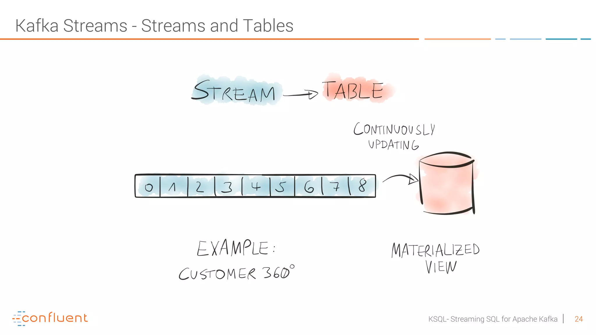 24KSQL- Streaming SQL for Apache Kafka Kafka Streams - Streams and Tables 