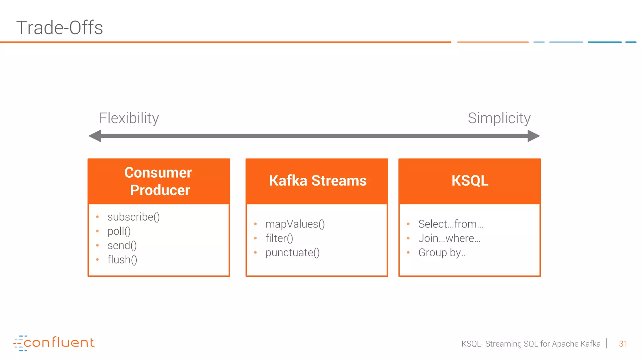 31KSQL- Streaming SQL for Apache Kafka Trade-Offs • subscribe() • poll() • send() • flush() • mapValues() • filter() • punctuate() • Select…from… • Join…where… • Group by.. Flexibility Simplicity Kafka Streams KSQL Consumer Producer 